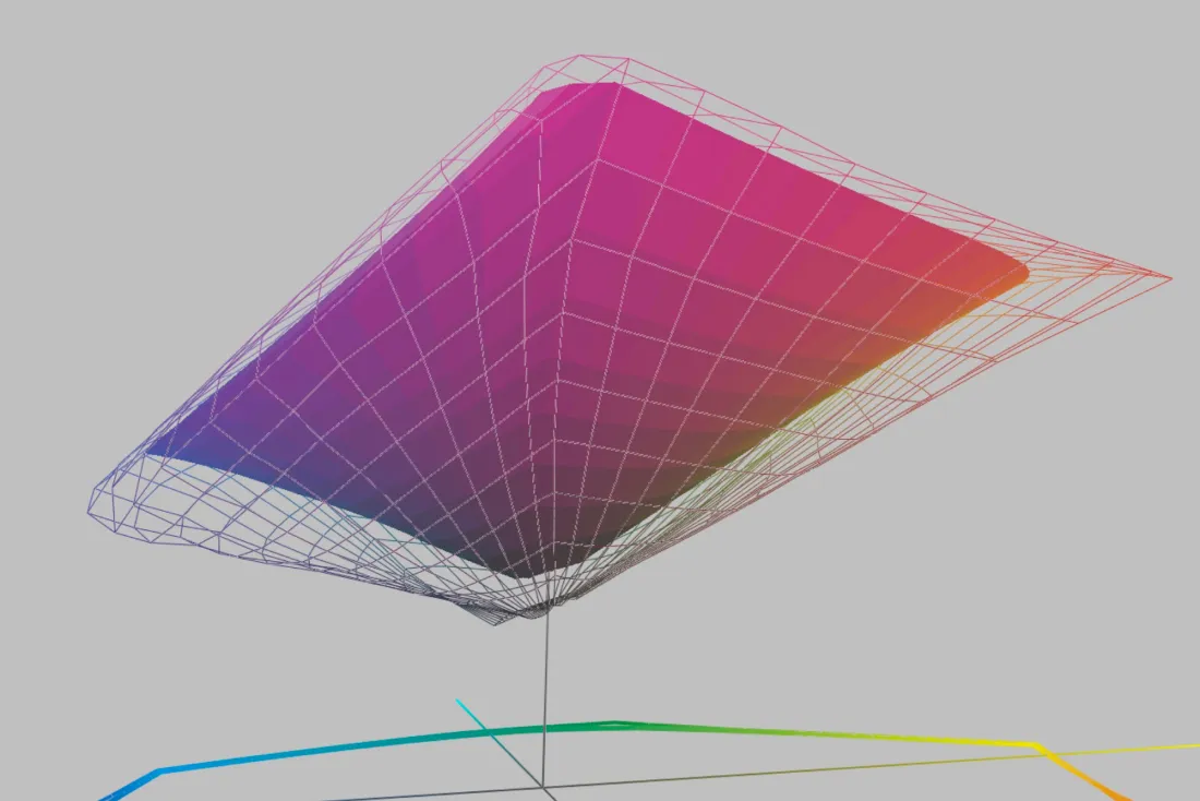 Wide gamut printing: unique to SunM Color