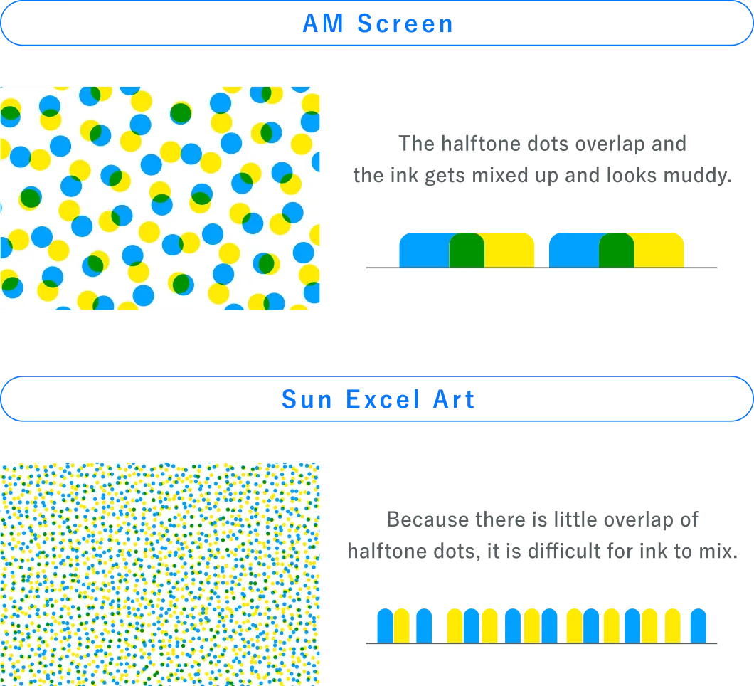 Eliminating the cause of muddiness, and achieving vivid color with a wide dynamic range